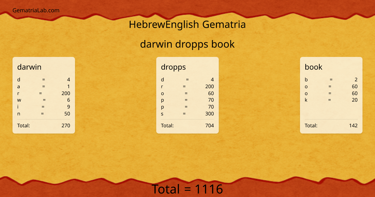 darwin dropps book in hebrewEnglish Gematria